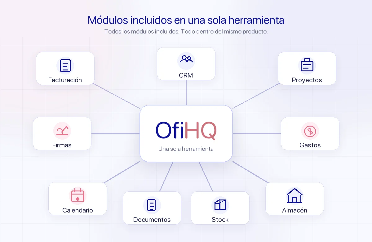 Módulos de OfiHQ incluidos en una sola herramienta para pymes